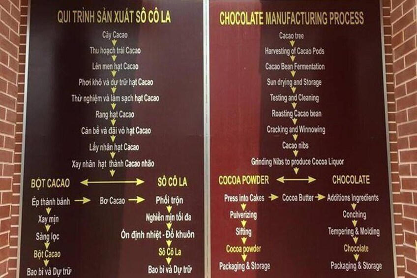 1-day Cai Rang Floating Market With Sweet Chocolate Taste Private Tour