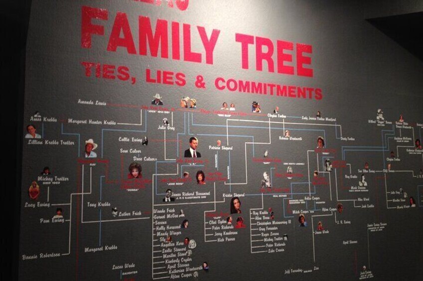 Ewing Family Tree