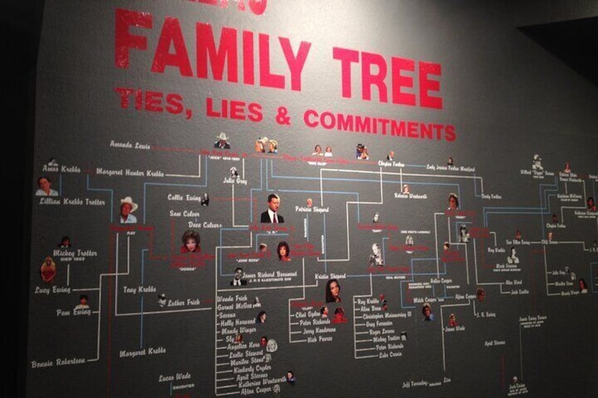 Ewing Family Tree