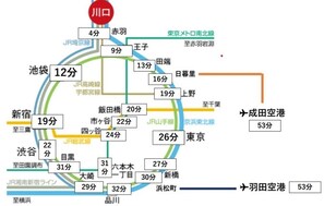 Access to Kawaguchi