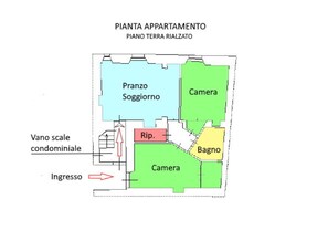 Planimetry
