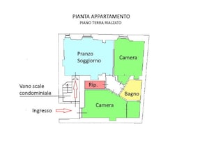 Planimetry