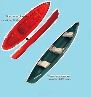 Kayak (for one person or an adult with a small child) & canoe is up to 3 person