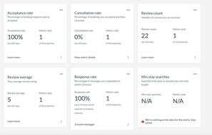 Ranking metrics from VRBO.