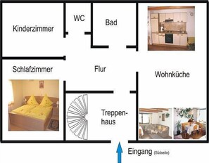 Einteilung der Wohnung