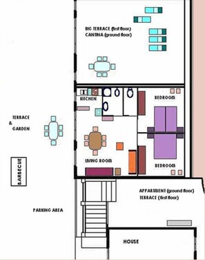 der Plan der Wohnung