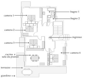 Plan d’étage