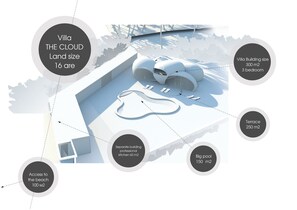 Property map