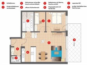 Familienappartement-Grundriss