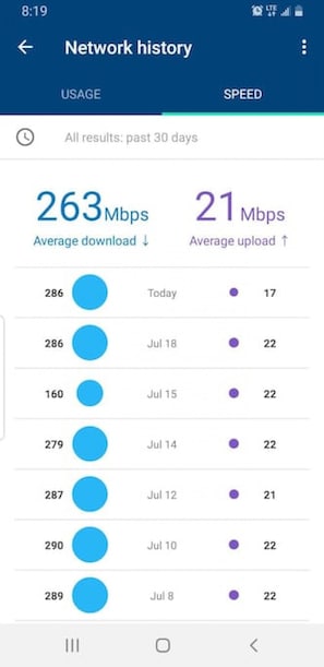 super fast wifi