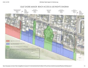 Deeded Beach Access